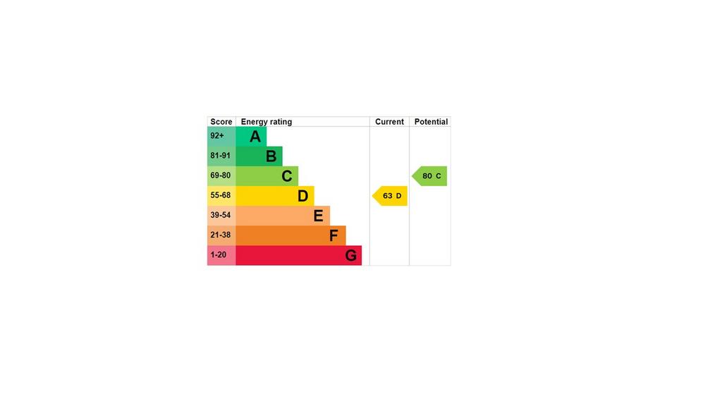 EPC Graph