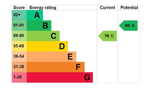 EPC Graph