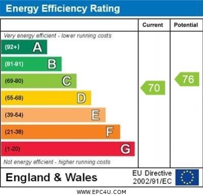 5b EPC Graph