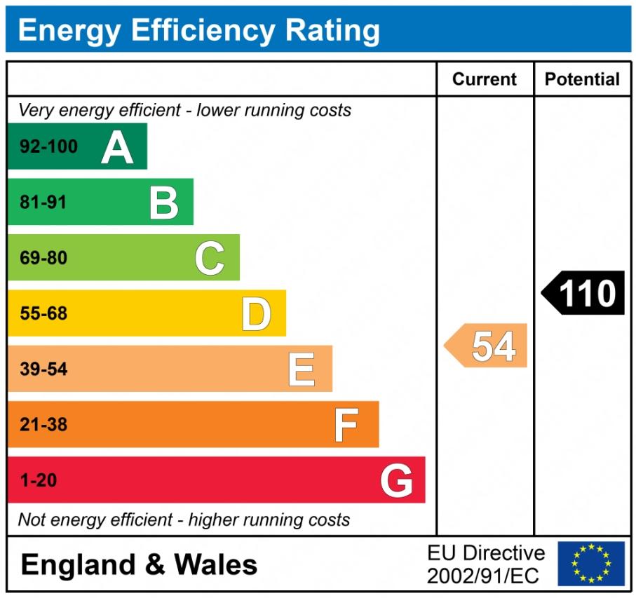EPC graph