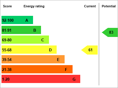 EPC