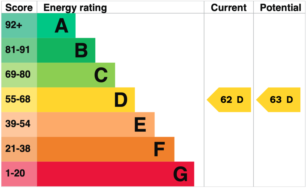 EPC