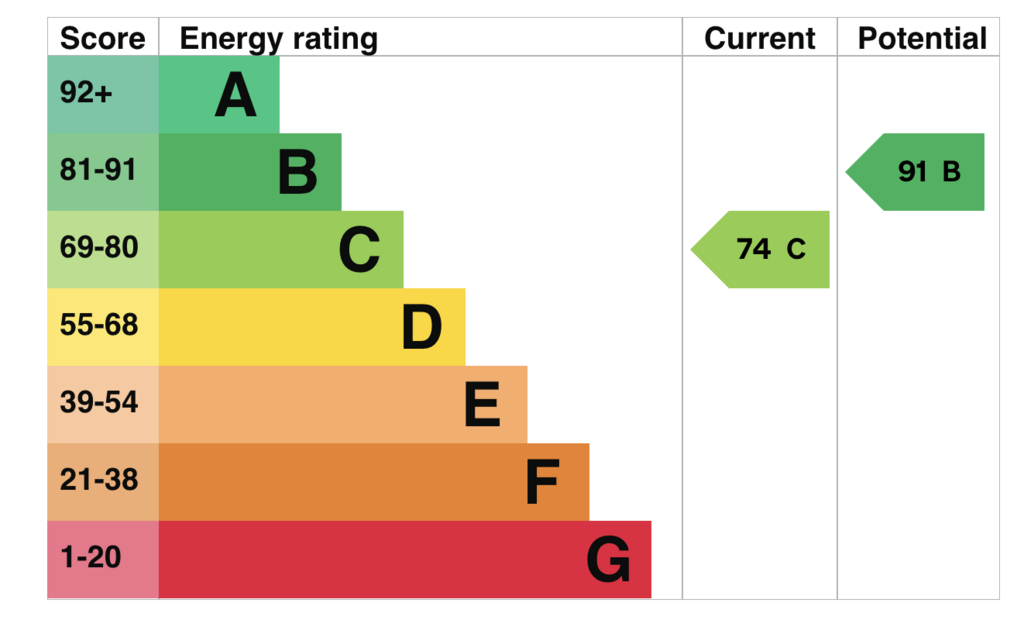 EPC