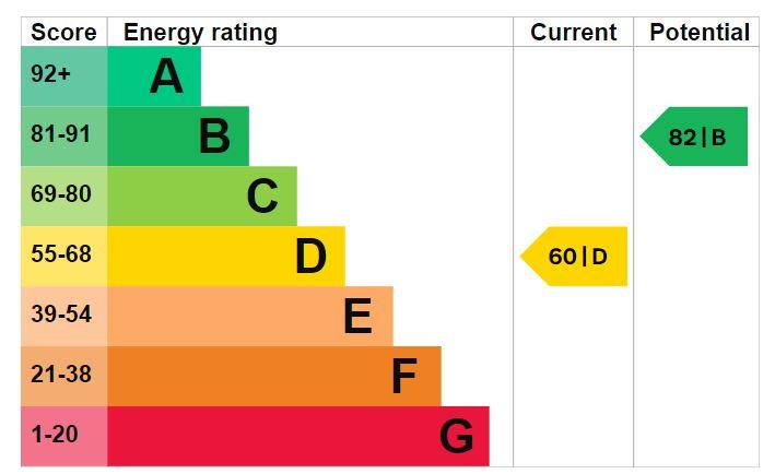 EPC Graph