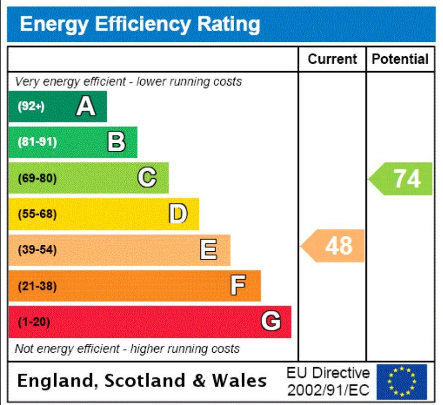 Epc Graph