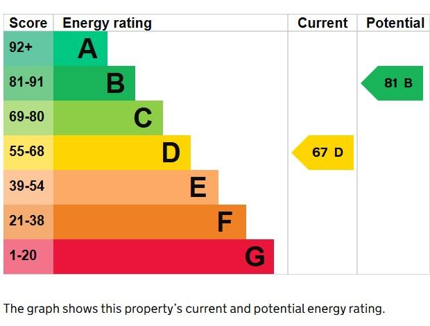 EPC Graph