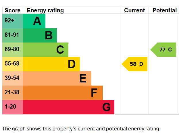 EPC Graph
