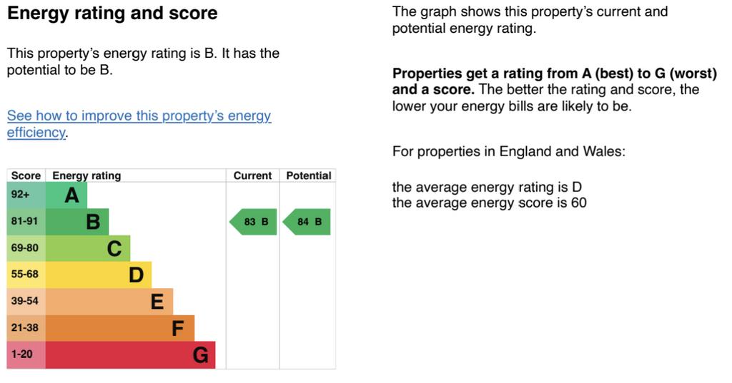 Energy Performance Certificate