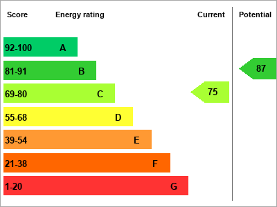 EPC