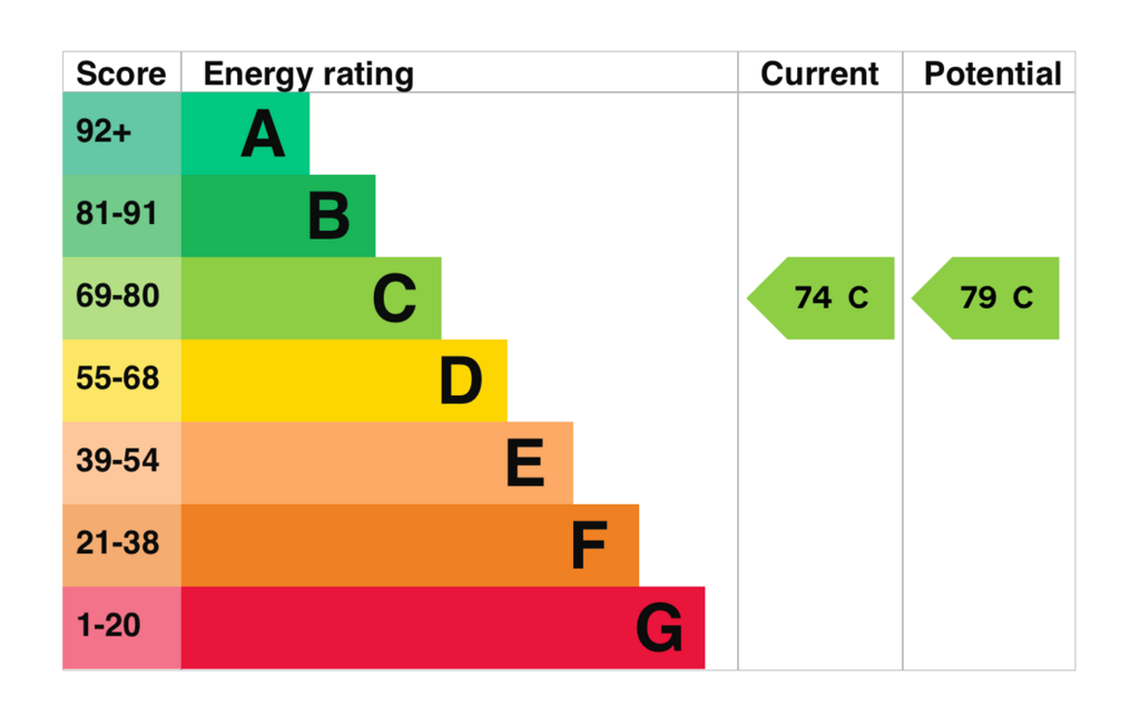 EPC