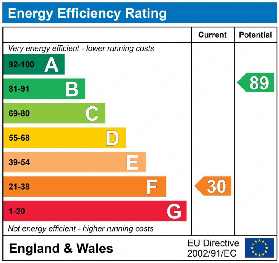 EPC graph