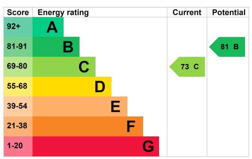 Epc