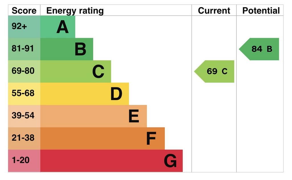 EPC Graph