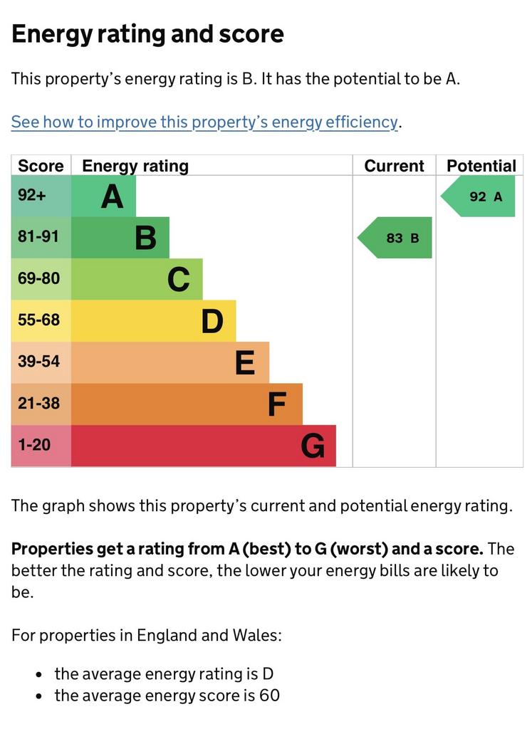 Energy Performance Certificate