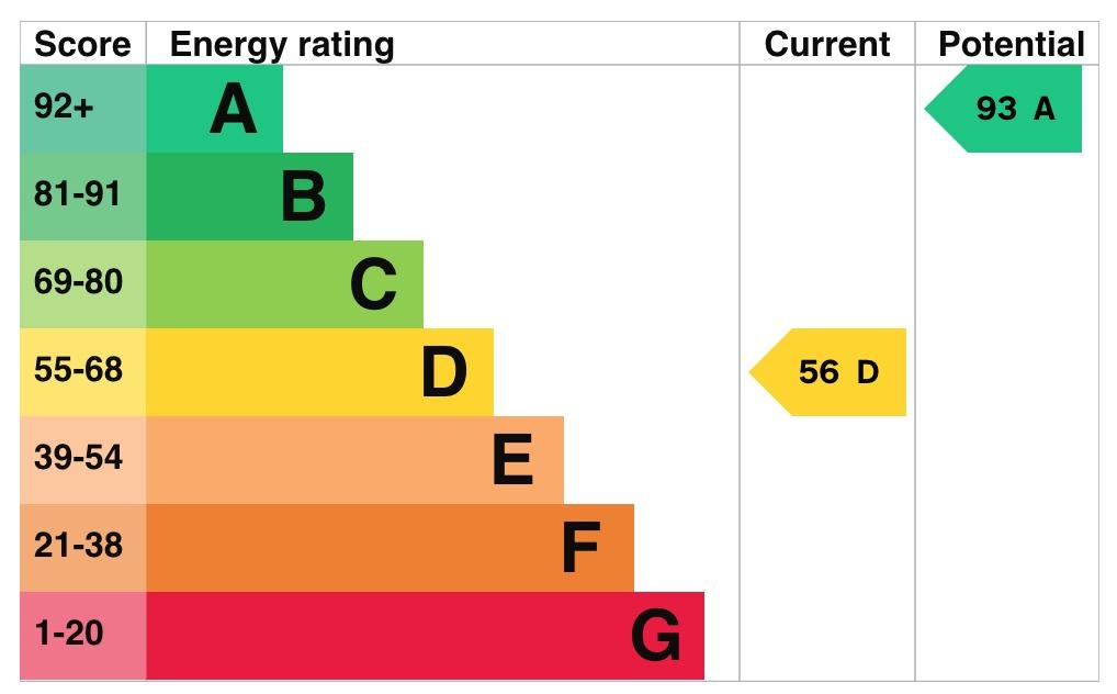 EPC Graph