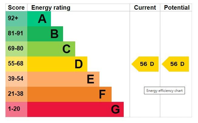 EPC Graph