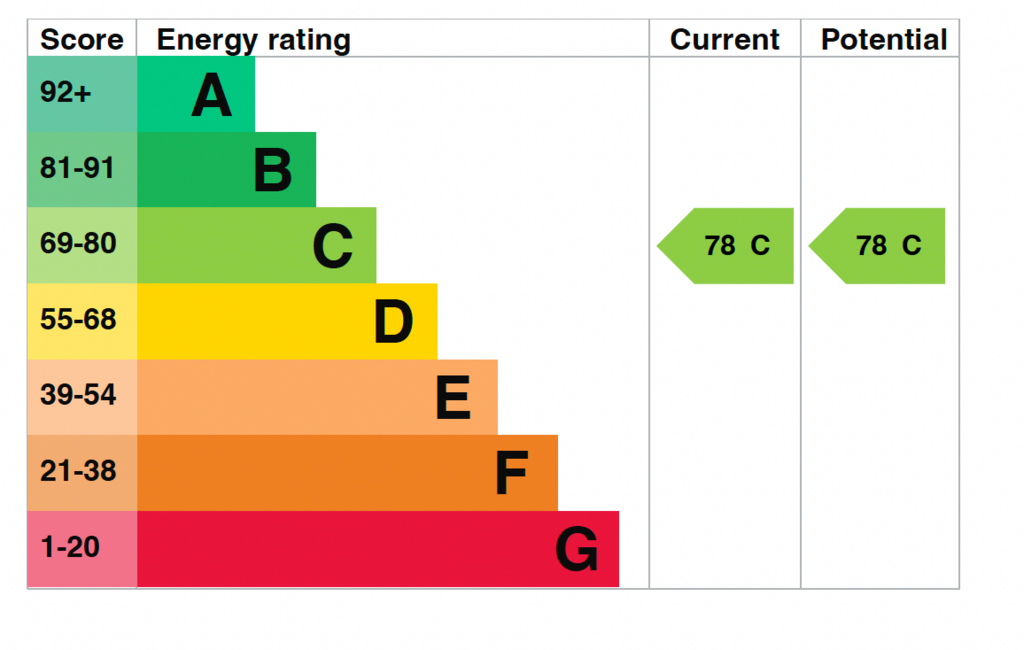 EPC