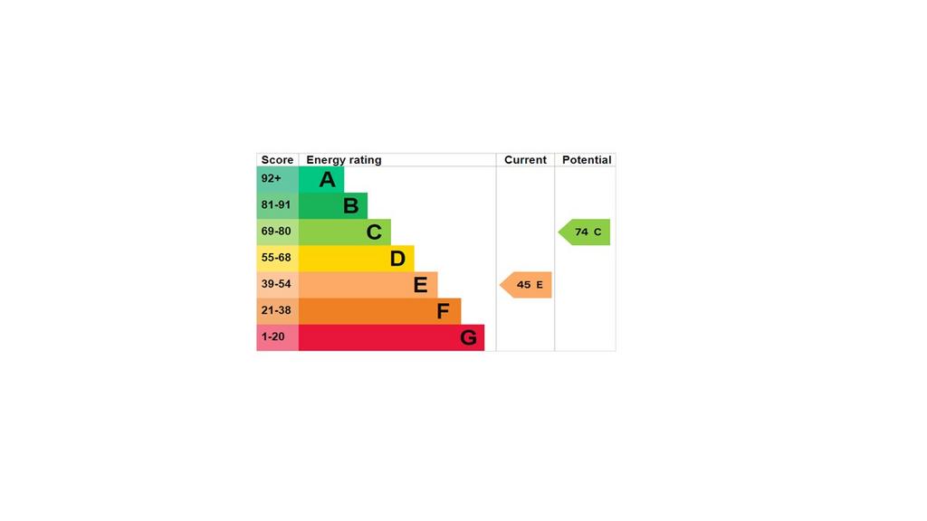 EPC Graph