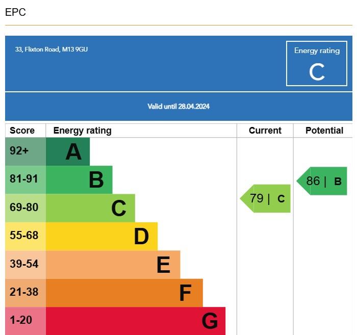EPC