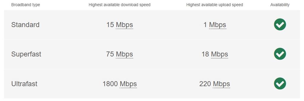 Broadband
