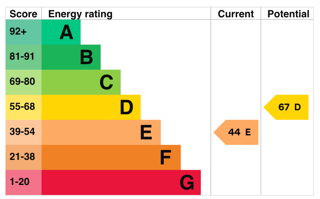 EPC