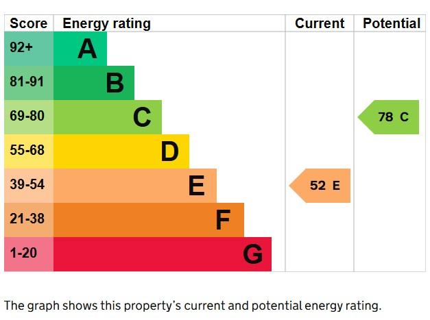 EPC Graph