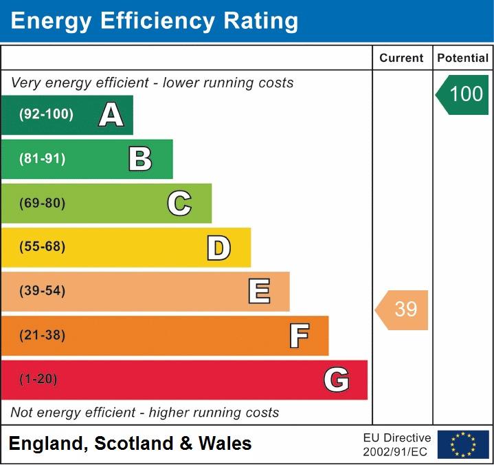 EPC Graph