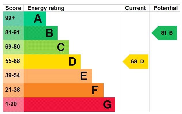 Epc