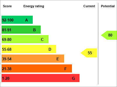 EPC