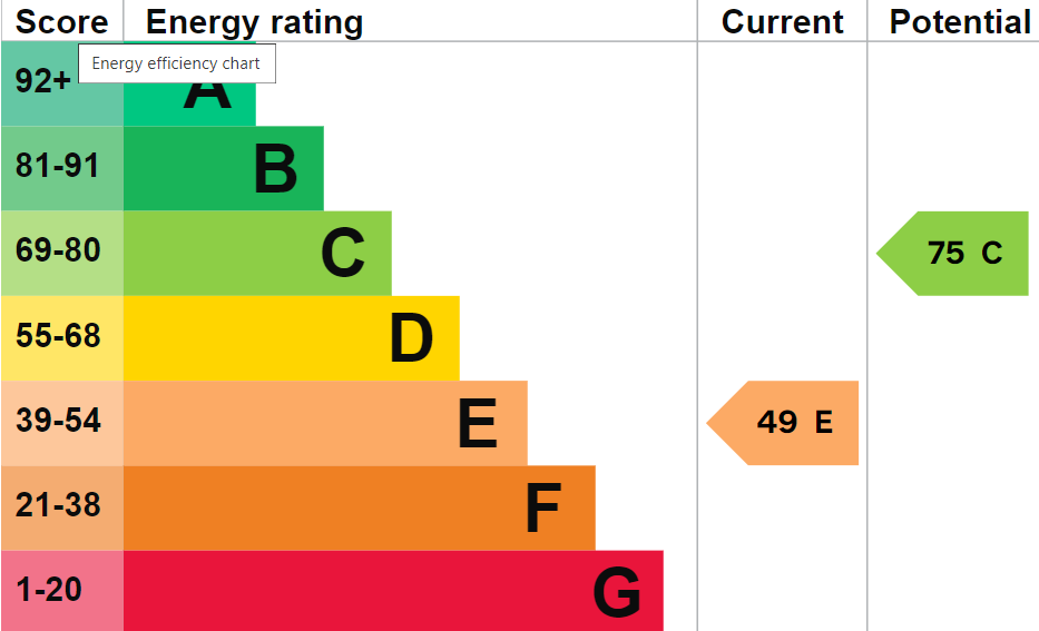 EPC