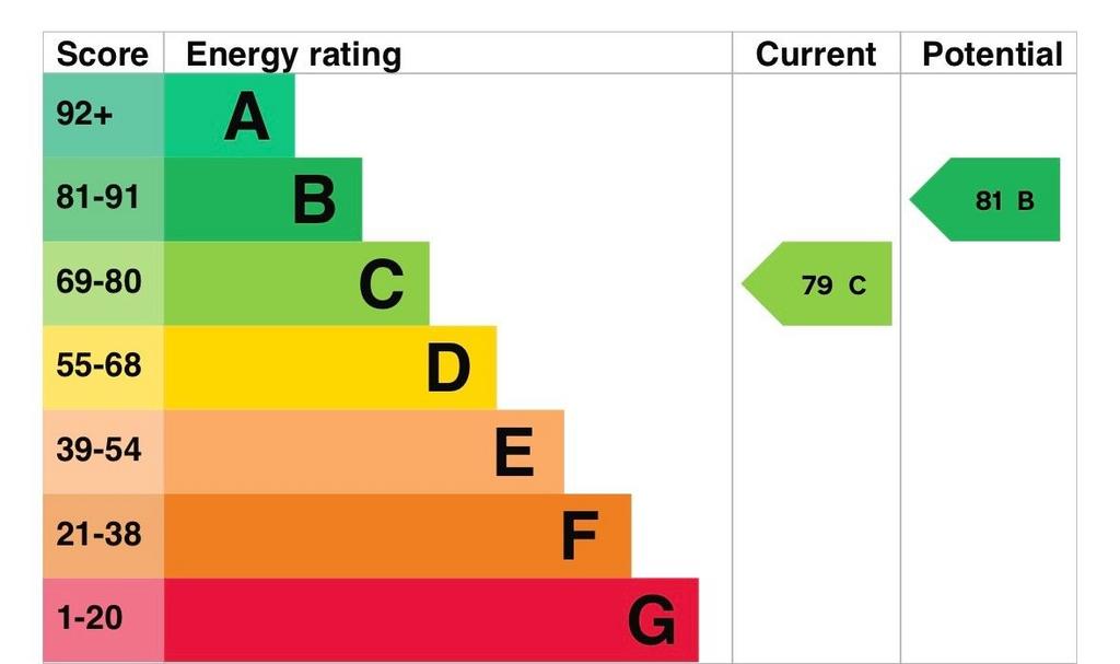 EPC