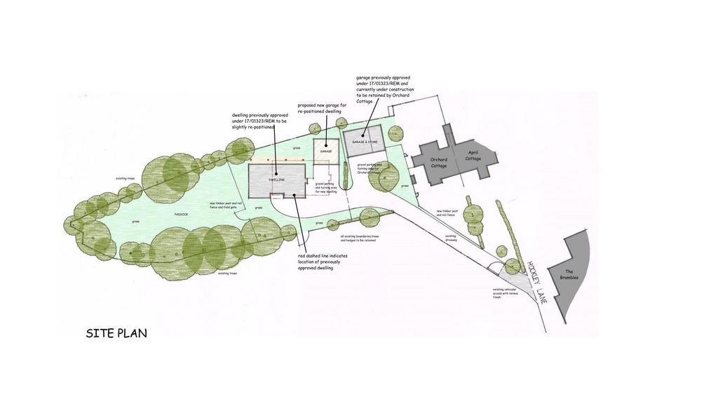 Site overview