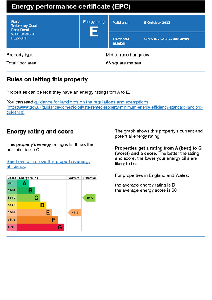 67aa02e182d0c Energy performance certificate (EPC