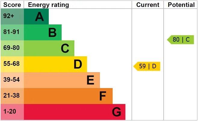 EPC