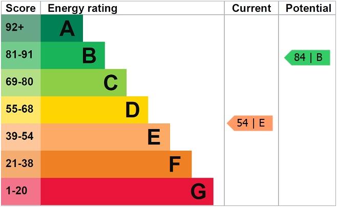 EPC