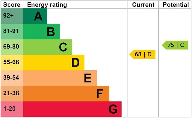 EPC
