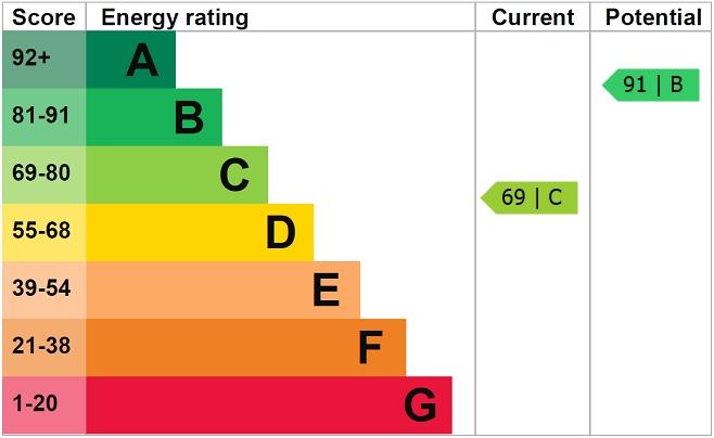 EPC
