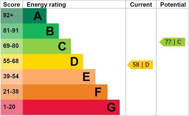EPC