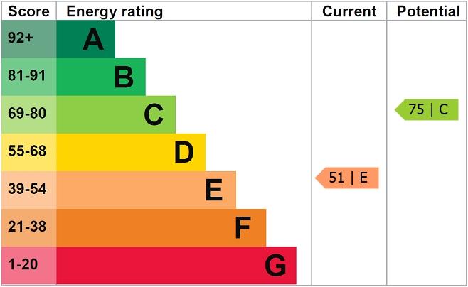 EPC