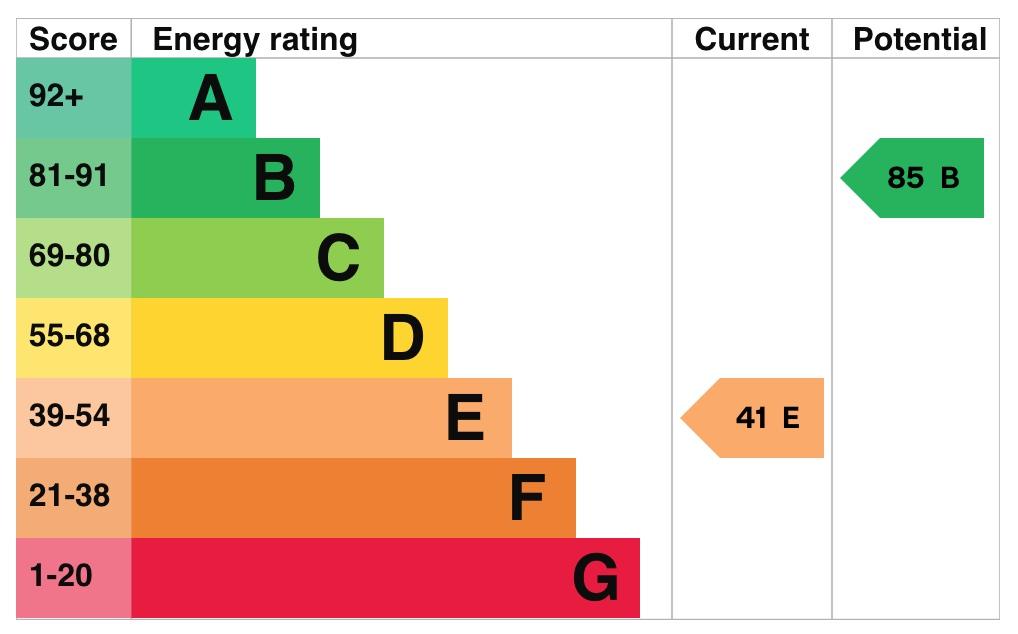 EPC Graph