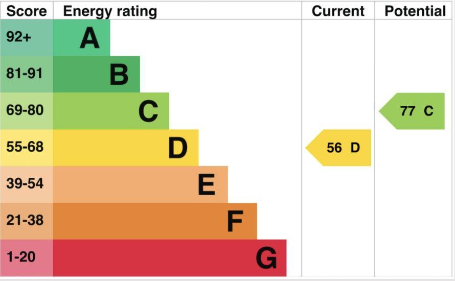 EPC (Contains public sector information licensed under the Open Government Licence v3.0.)