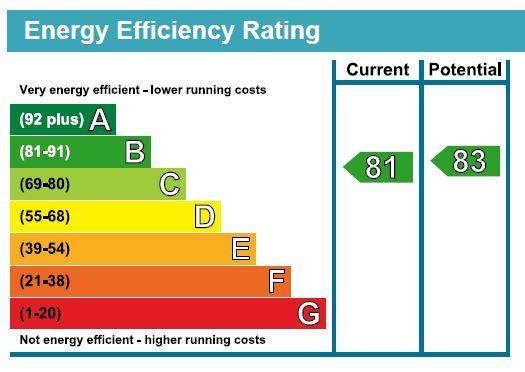 EPC Chart
