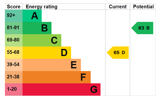 EPC