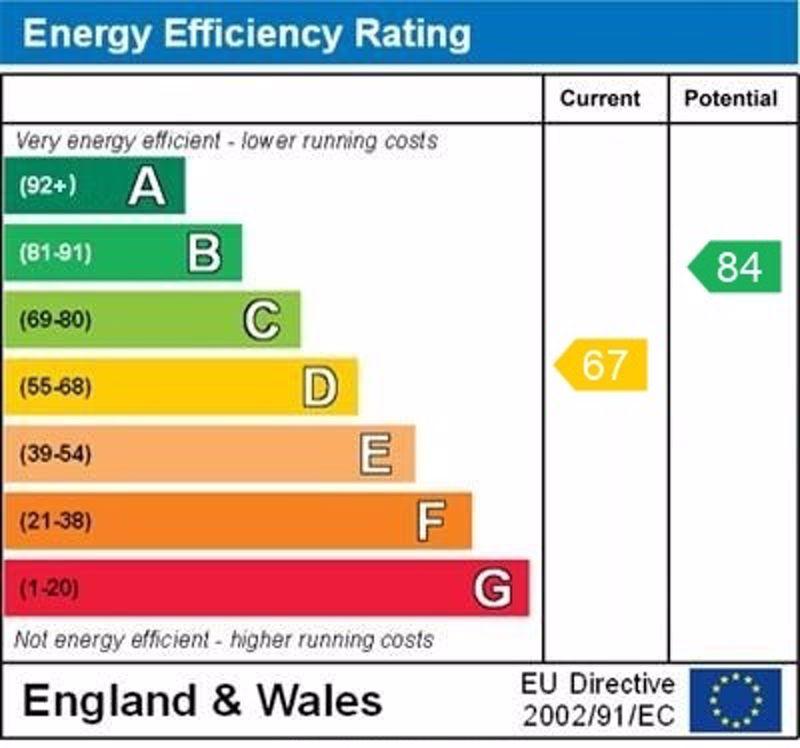 Epc graph
