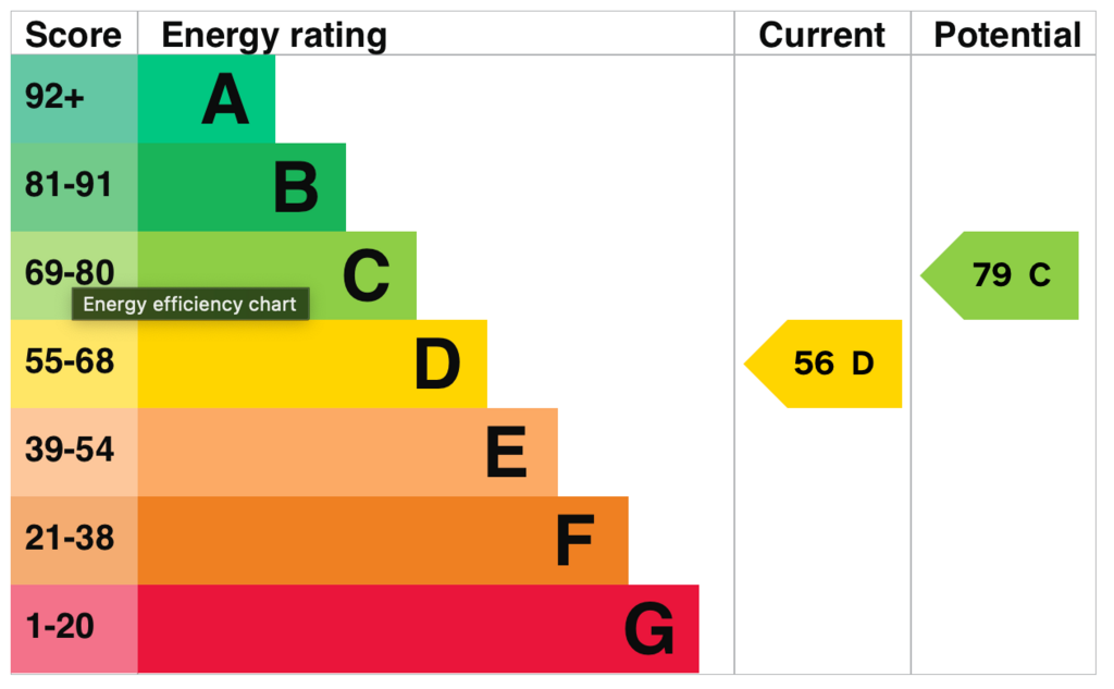 EPC