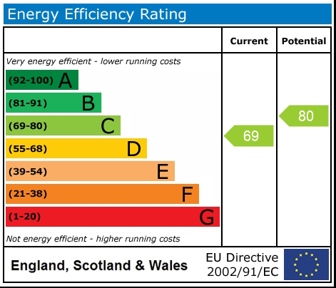 EPC