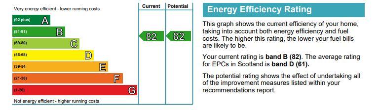 EPC Graph