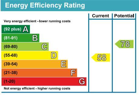 EPC Graph