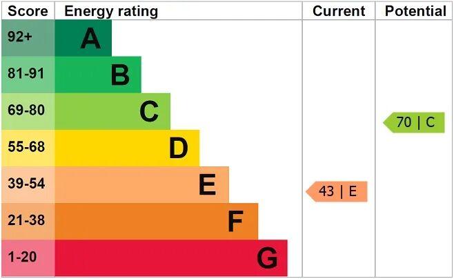 EPC