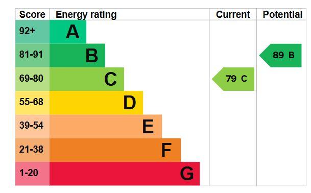 EPC Graph